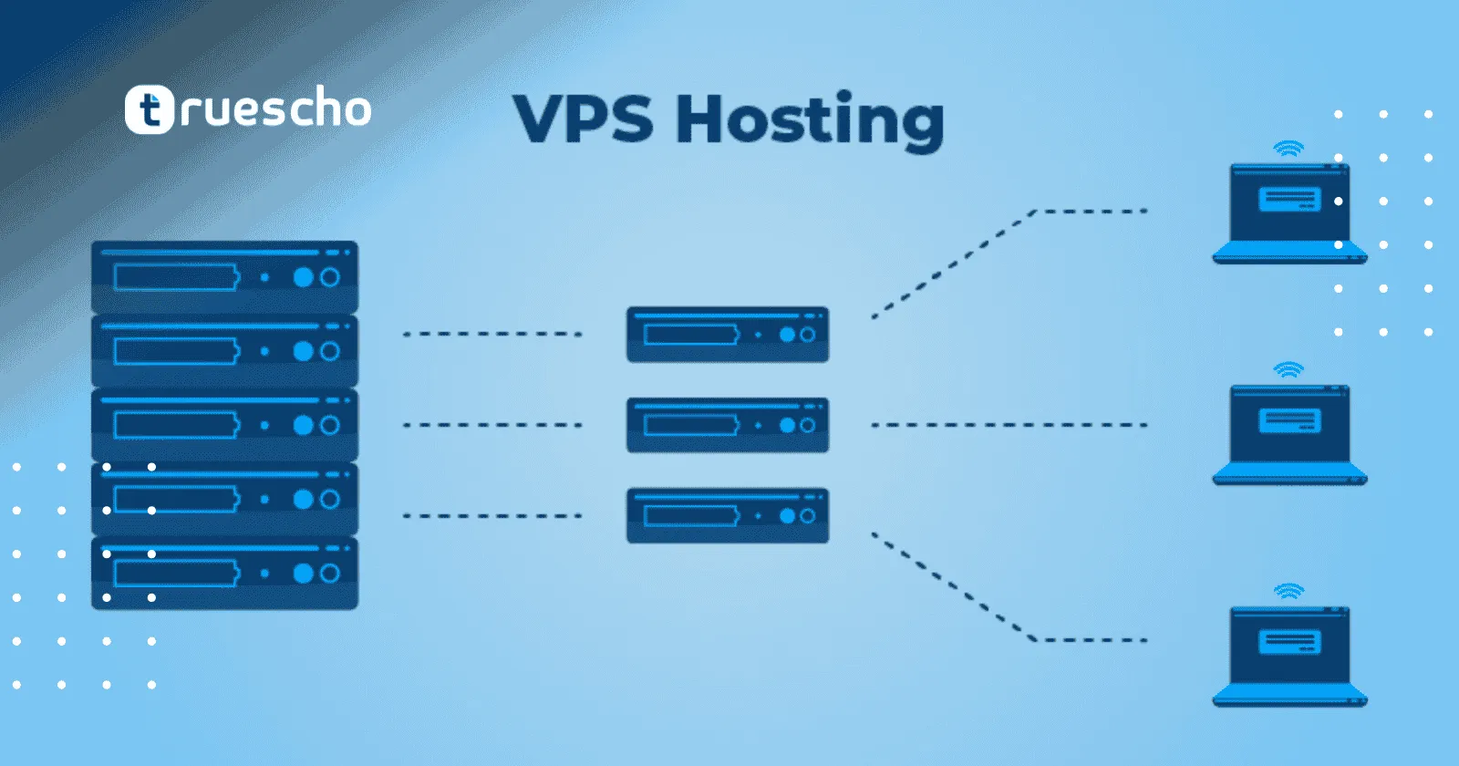 الاستضافة المشتركة واستضافة VPS