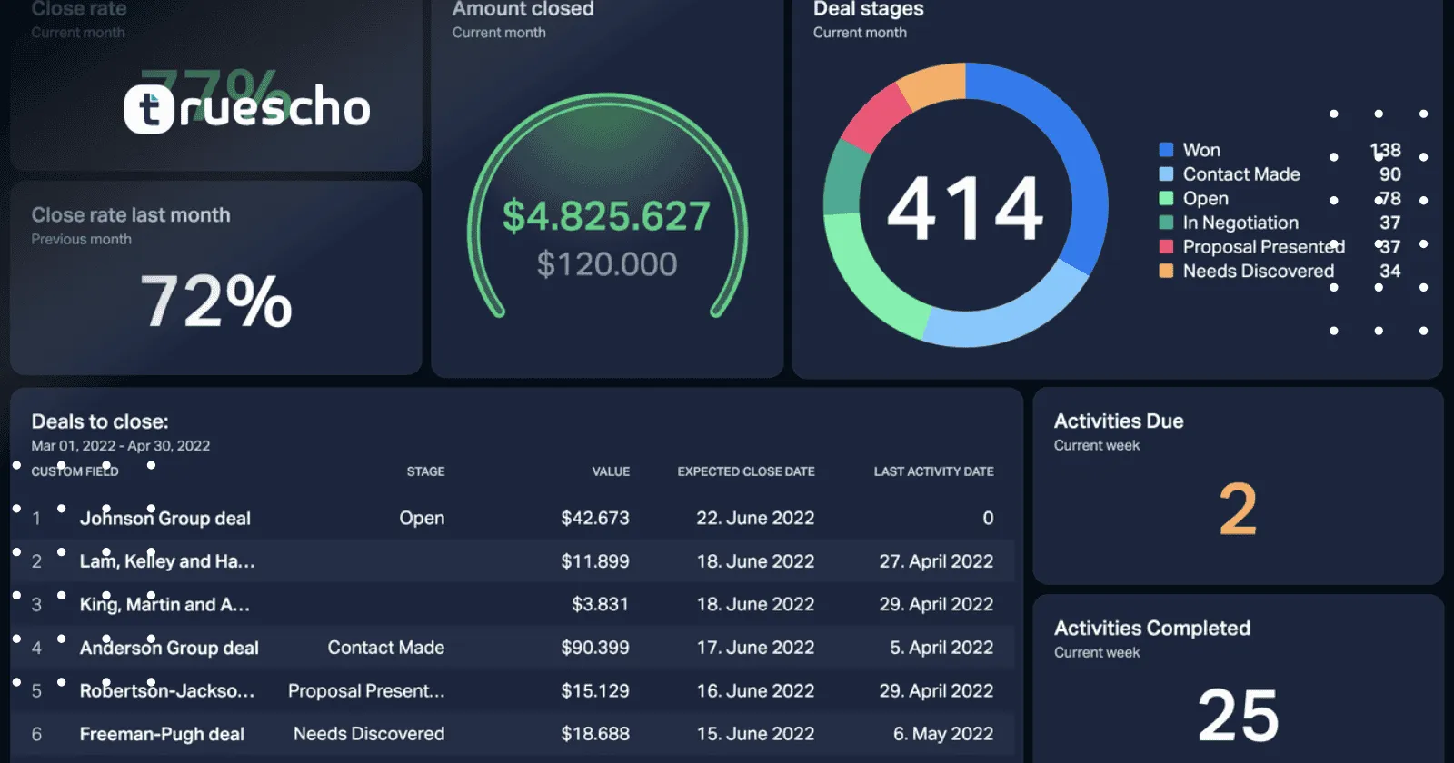 نظام بايب درايف لإدارة